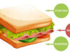 Mugen Consultores: “La técnica del sándwich” para pedir un cambio de conducta