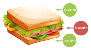 Mugen Consultores: “La técnica del sándwich” para pedir un cambio de conducta