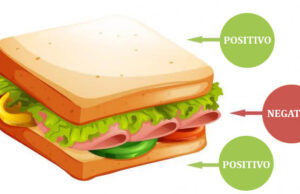Mugen Consultores: “La técnica del sándwich” para pedir un cambio de conducta
