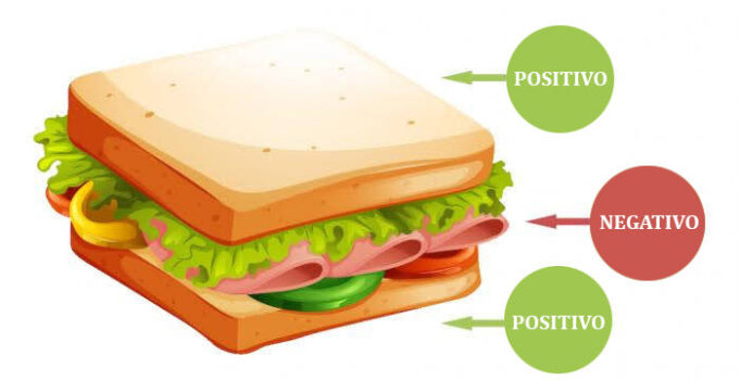 Mugen Consultores: “La técnica del sándwich” para pedir un cambio de conducta